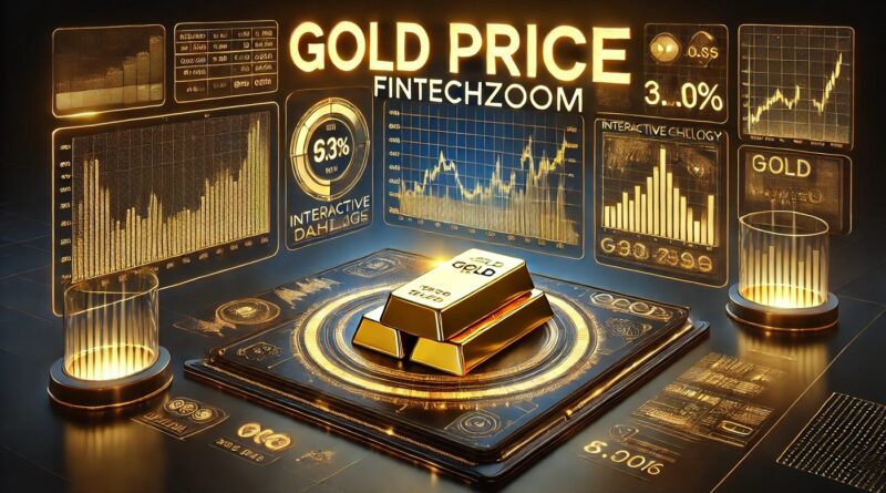 Gold Price FintechZoom